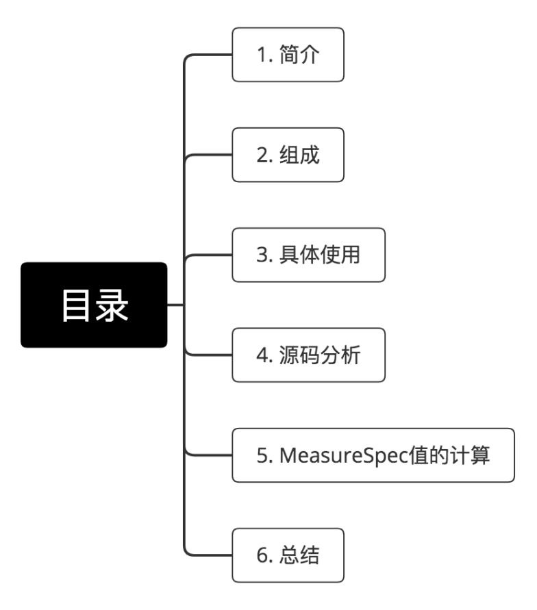 自定义View：Measure过程说明之MeasureSpec类详细讲解