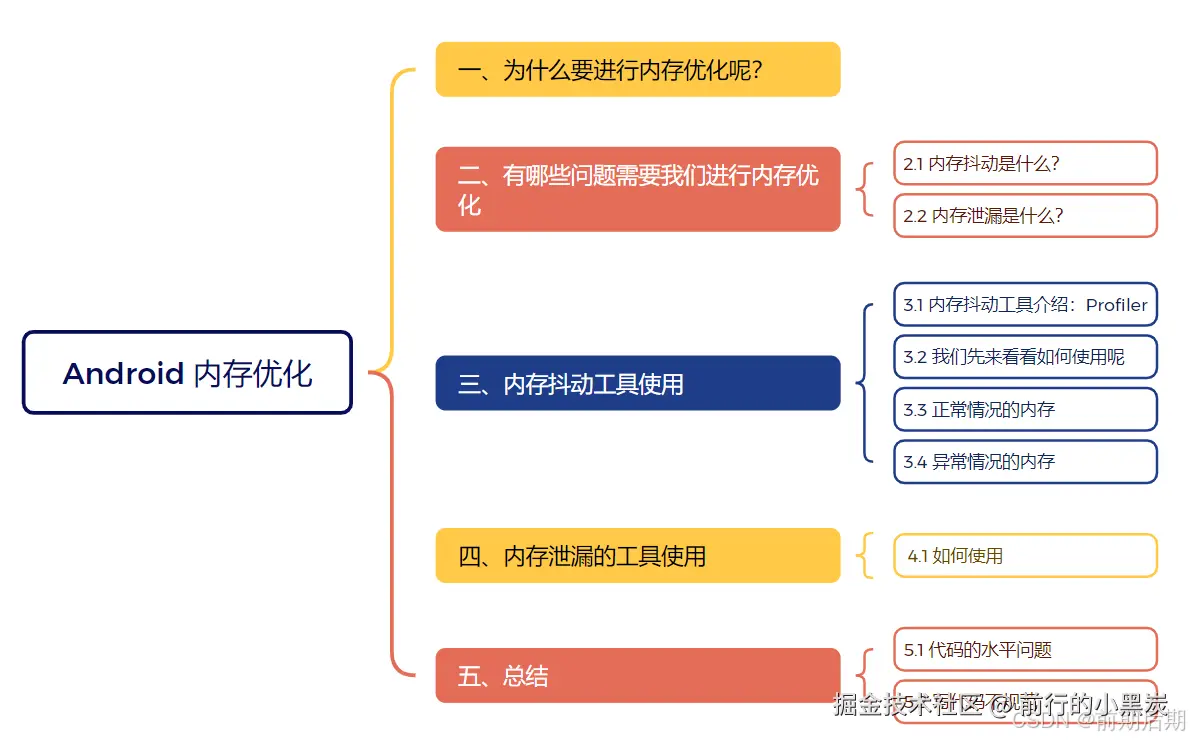 Android 内存优化：什么原因导致内存问题？通过内存工具进行分析；内存抖动和内存泄漏；MAT的使用；Profiler的使用；如何优化？