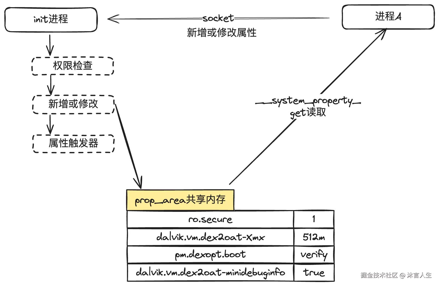 架构图.png