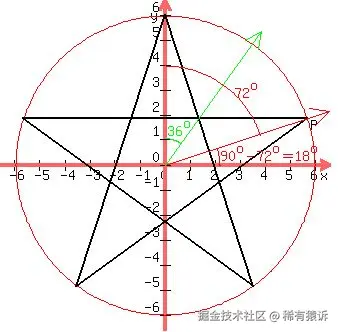 图3. 五角星画法