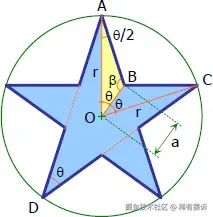 图4. 填充式五角星