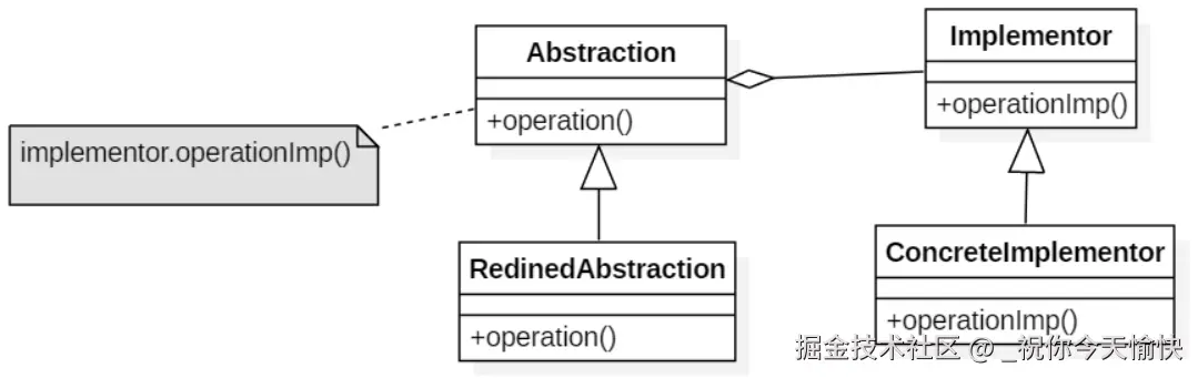 桥接模式UML.png