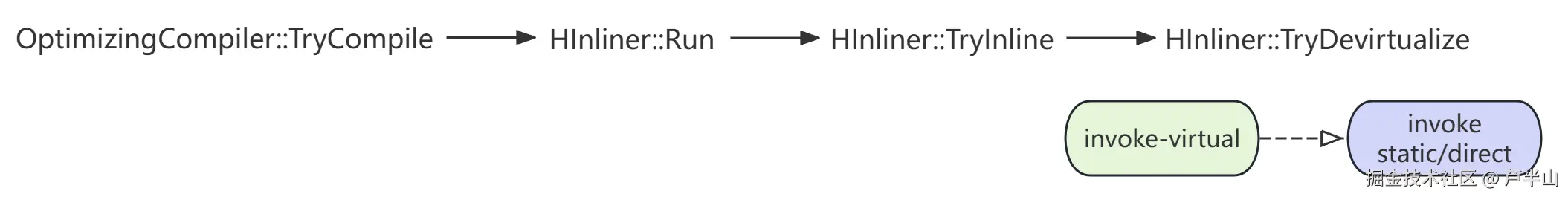 案例 | 奇怪，为什么Hook不生效？