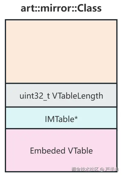 EmbeddedVtable.png