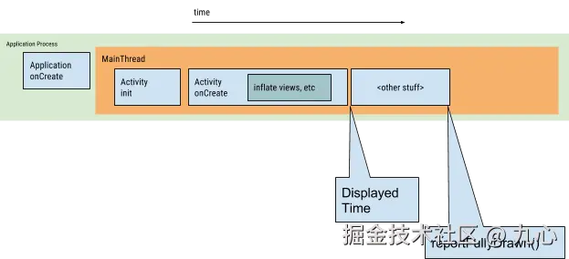 进阶篇｜大厂常用的启动优化有哪些？