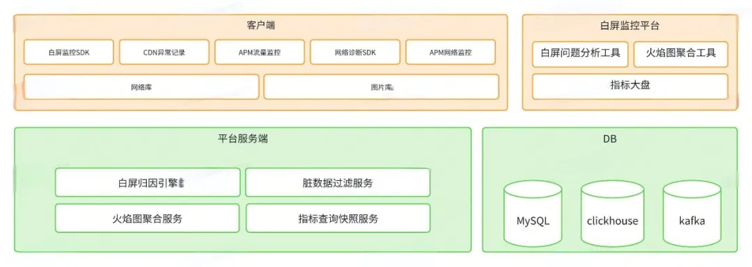 得物App白屏优化系列｜归因篇